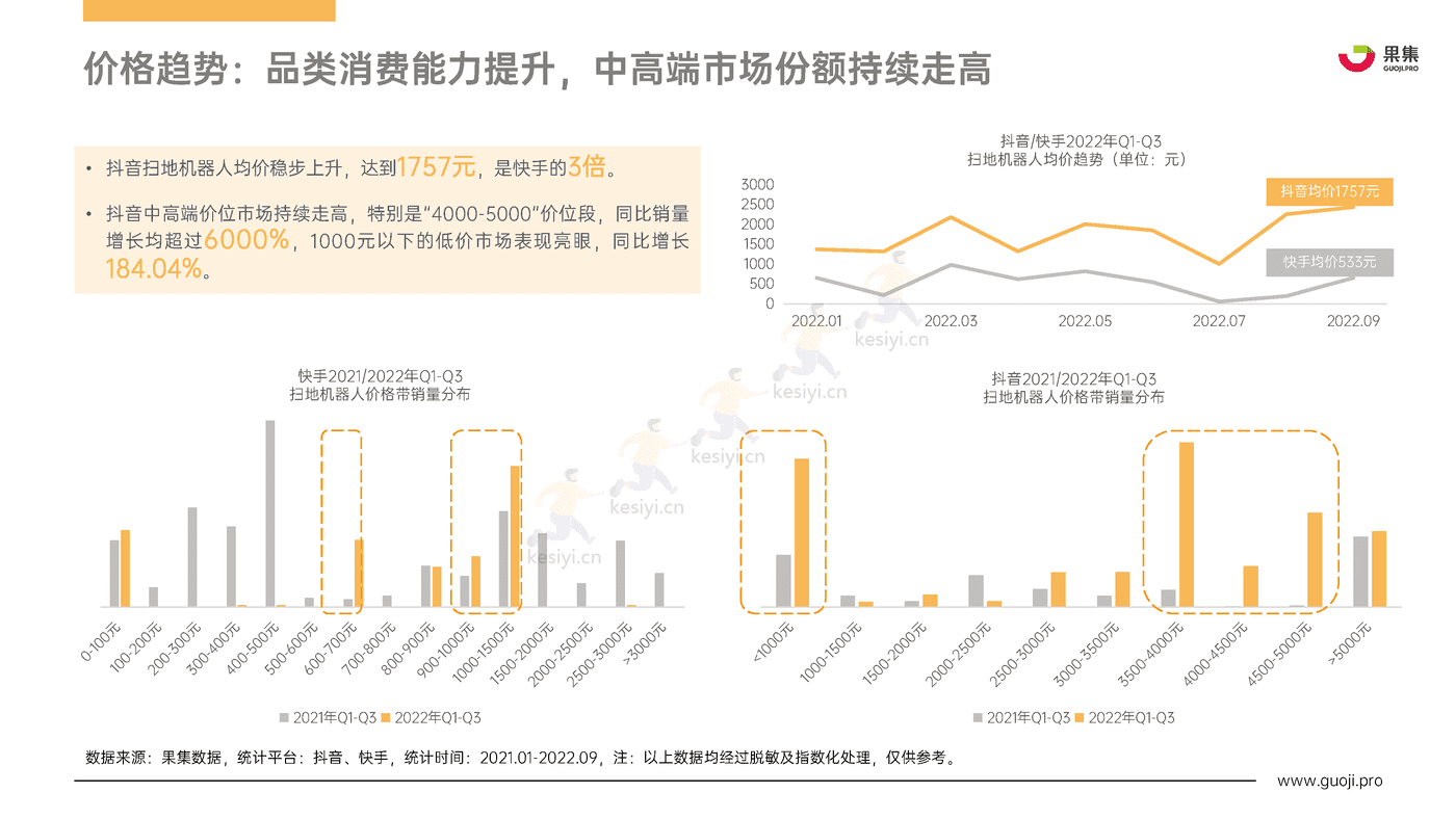 2022年Q1_Q3扫地机器人行业热门品牌社媒电商分析报告-果集 2022年Q1_Q3扫地机器人行业热门品牌社媒电商分析报告-果集