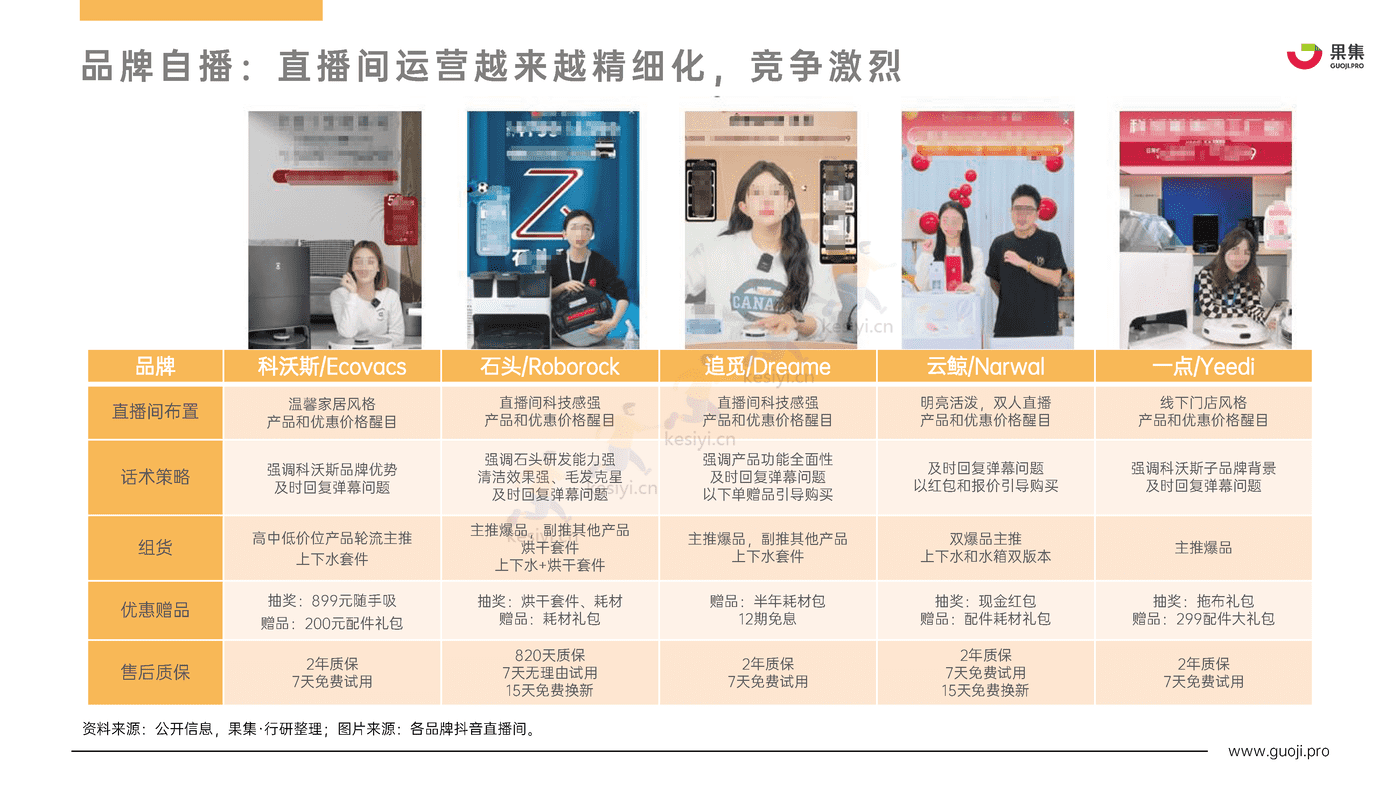 2022年Q1_Q3扫地机器人行业热门品牌社媒电商分析报告-果集 2022年Q1_Q3扫地机器人行业热门品牌社媒电商分析报告-果集