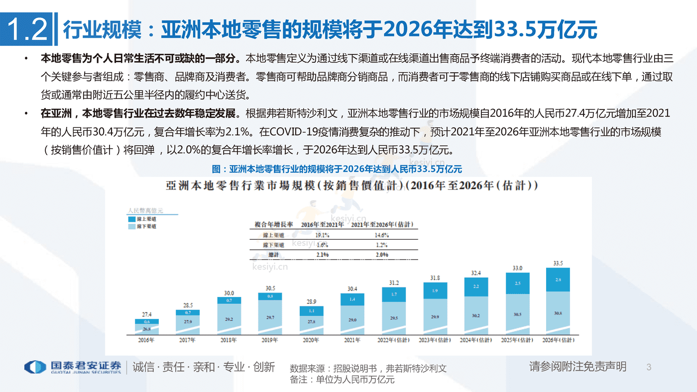 一文看懂多点招股书:亚洲最大零售服务商,数字化升级赋能零售业-国泰君安 一文看懂多点招股书:亚洲最大零售服务商,数字化升级赋能零售业-国泰君安