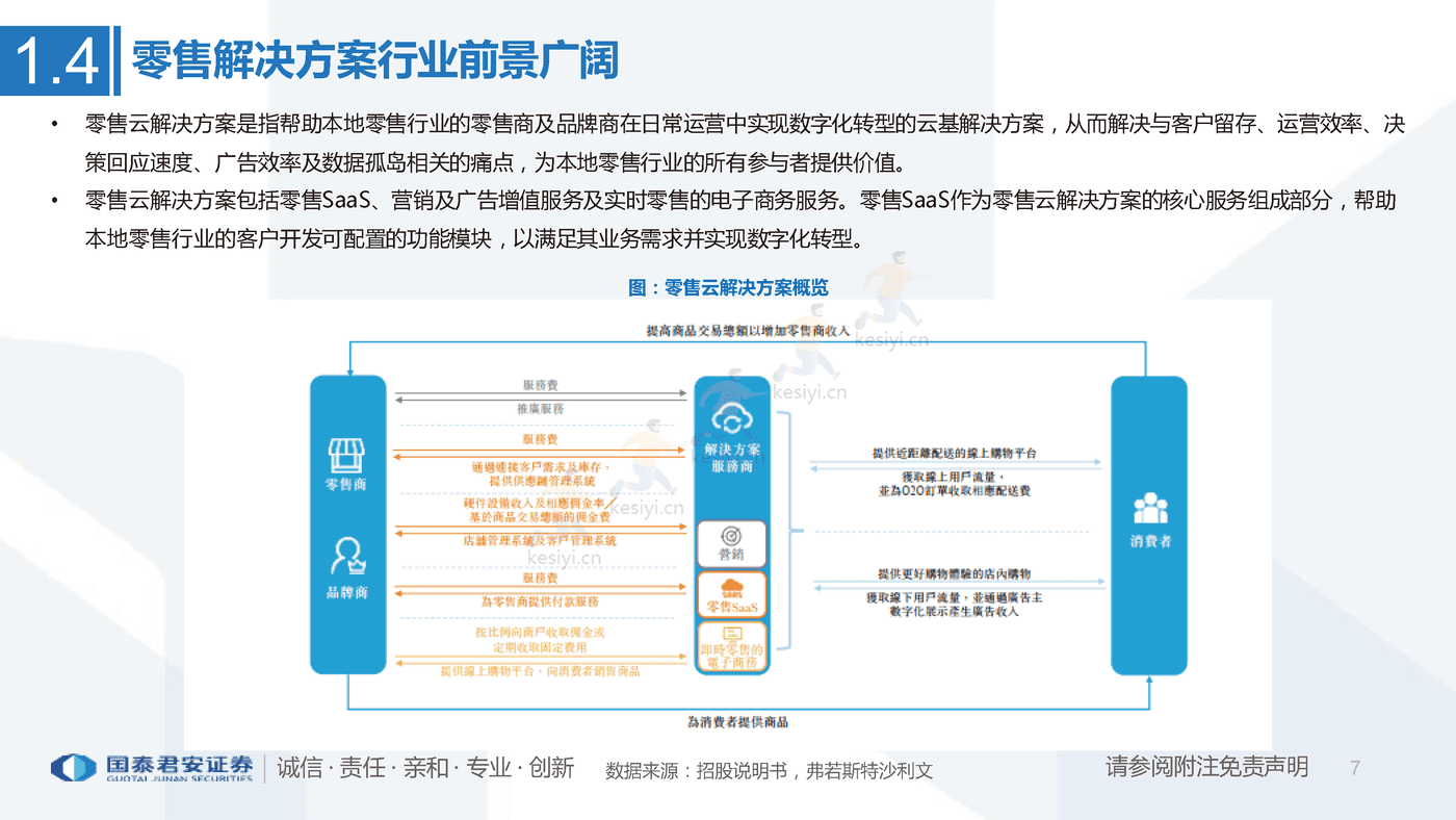 一文看懂多点招股书:亚洲最大零售服务商,数字化升级赋能零售业-国泰君安 一文看懂多点招股书:亚洲最大零售服务商,数字化升级赋能零售业-国泰君安