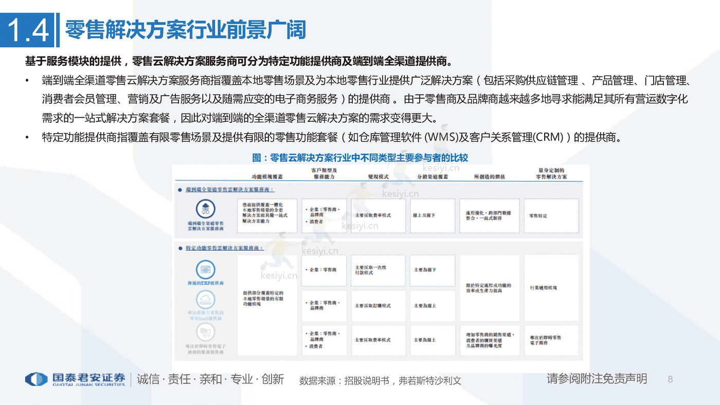 一文看懂多点招股书:亚洲最大零售服务商,数字化升级赋能零售业-国泰君安 一文看懂多点招股书:亚洲最大零售服务商,数字化升级赋能零售业-国泰君安