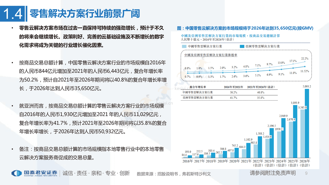 一文看懂多点招股书:亚洲最大零售服务商,数字化升级赋能零售业-国泰君安 一文看懂多点招股书:亚洲最大零售服务商,数字化升级赋能零售业-国泰君安