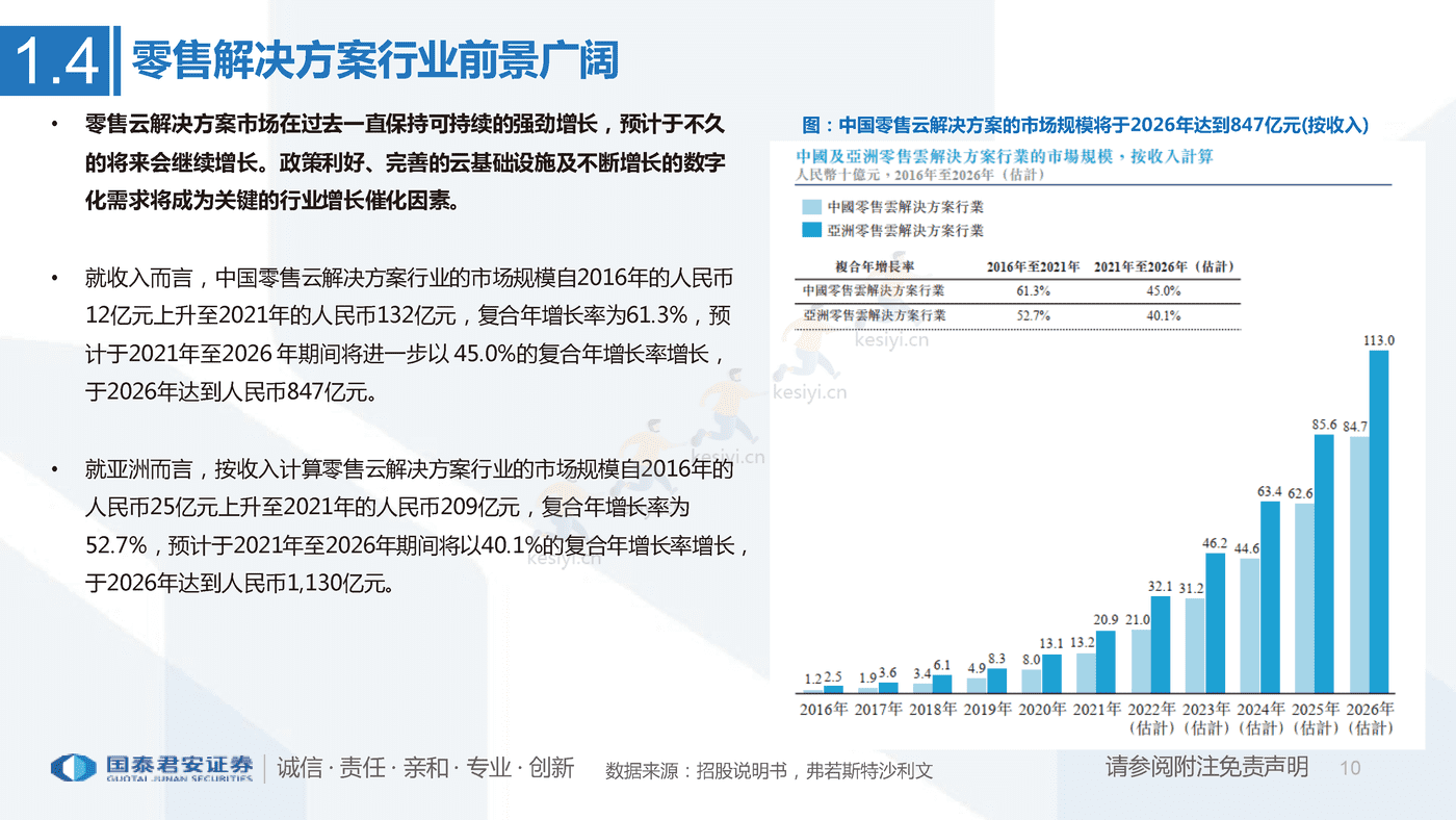 一文看懂多点招股书:亚洲最大零售服务商,数字化升级赋能零售业-国泰君安 一文看懂多点招股书:亚洲最大零售服务商,数字化升级赋能零售业-国泰君安