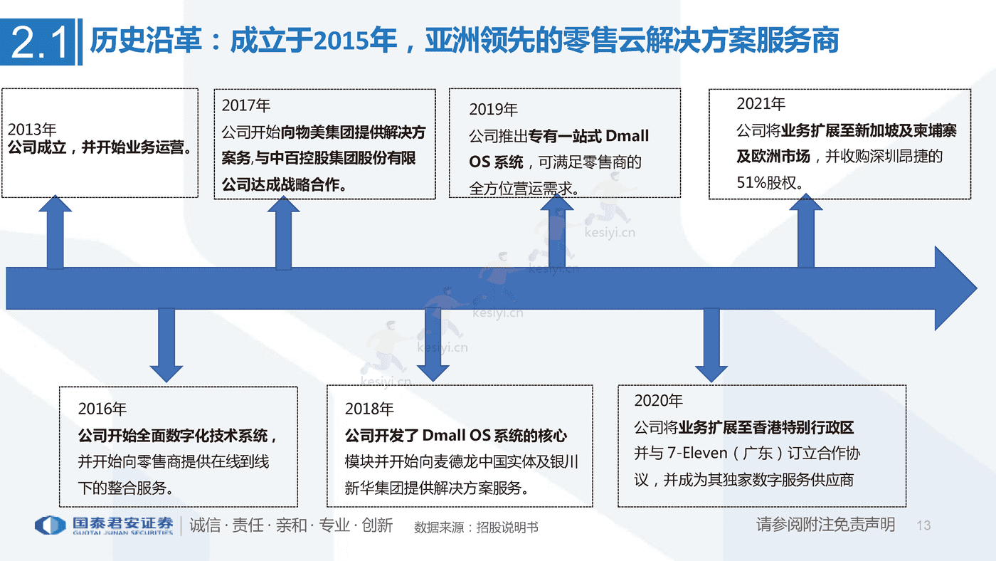 一文看懂多点招股书:亚洲最大零售服务商,数字化升级赋能零售业-国泰君安 一文看懂多点招股书:亚洲最大零售服务商,数字化升级赋能零售业-国泰君安