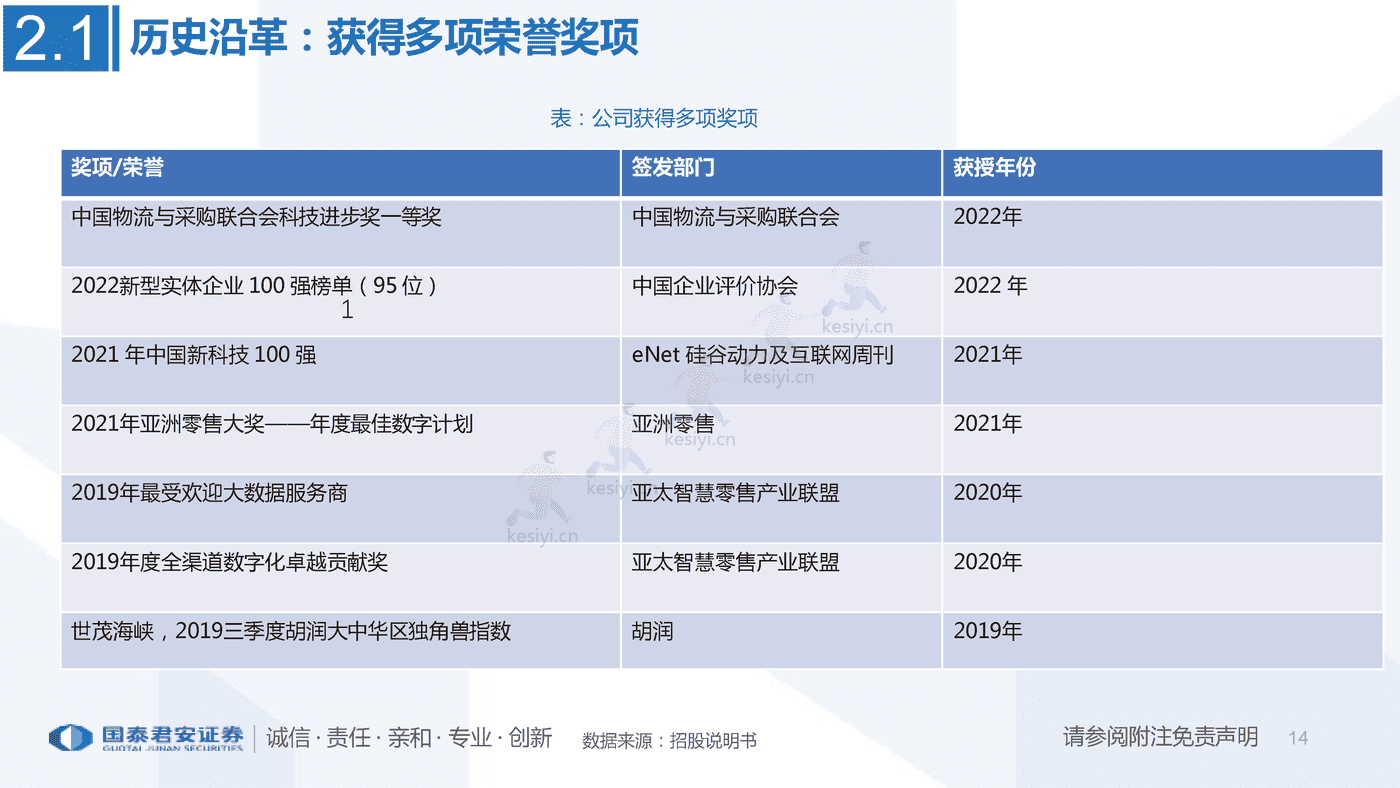 一文看懂多点招股书:亚洲最大零售服务商,数字化升级赋能零售业-国泰君安 一文看懂多点招股书:亚洲最大零售服务商,数字化升级赋能零售业-国泰君安
