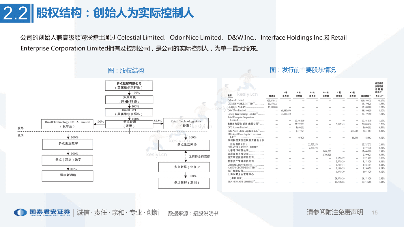 一文看懂多点招股书:亚洲最大零售服务商,数字化升级赋能零售业-国泰君安 一文看懂多点招股书:亚洲最大零售服务商,数字化升级赋能零售业-国泰君安