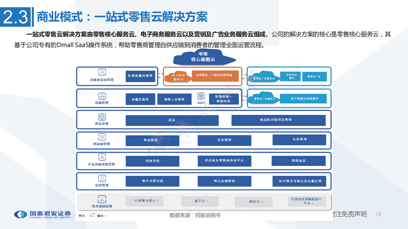 一文看懂多点招股书:亚洲最大零售服务商,数字化升级赋能零售业-国泰君安 一文看懂多点招股书:亚洲最大零售服务商,数字化升级赋能零售业-国泰君安