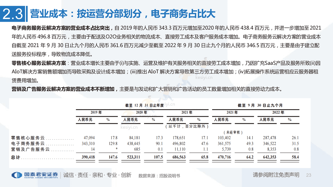 一文看懂多点招股书:亚洲最大零售服务商,数字化升级赋能零售业-国泰君安 一文看懂多点招股书:亚洲最大零售服务商,数字化升级赋能零售业-国泰君安