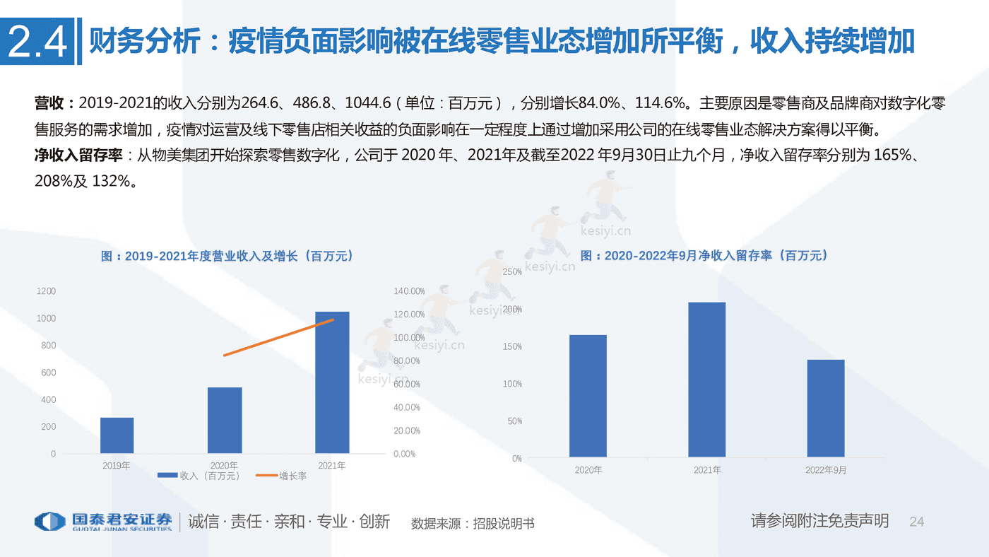 一文看懂多点招股书:亚洲最大零售服务商,数字化升级赋能零售业-国泰君安 一文看懂多点招股书:亚洲最大零售服务商,数字化升级赋能零售业-国泰君安
