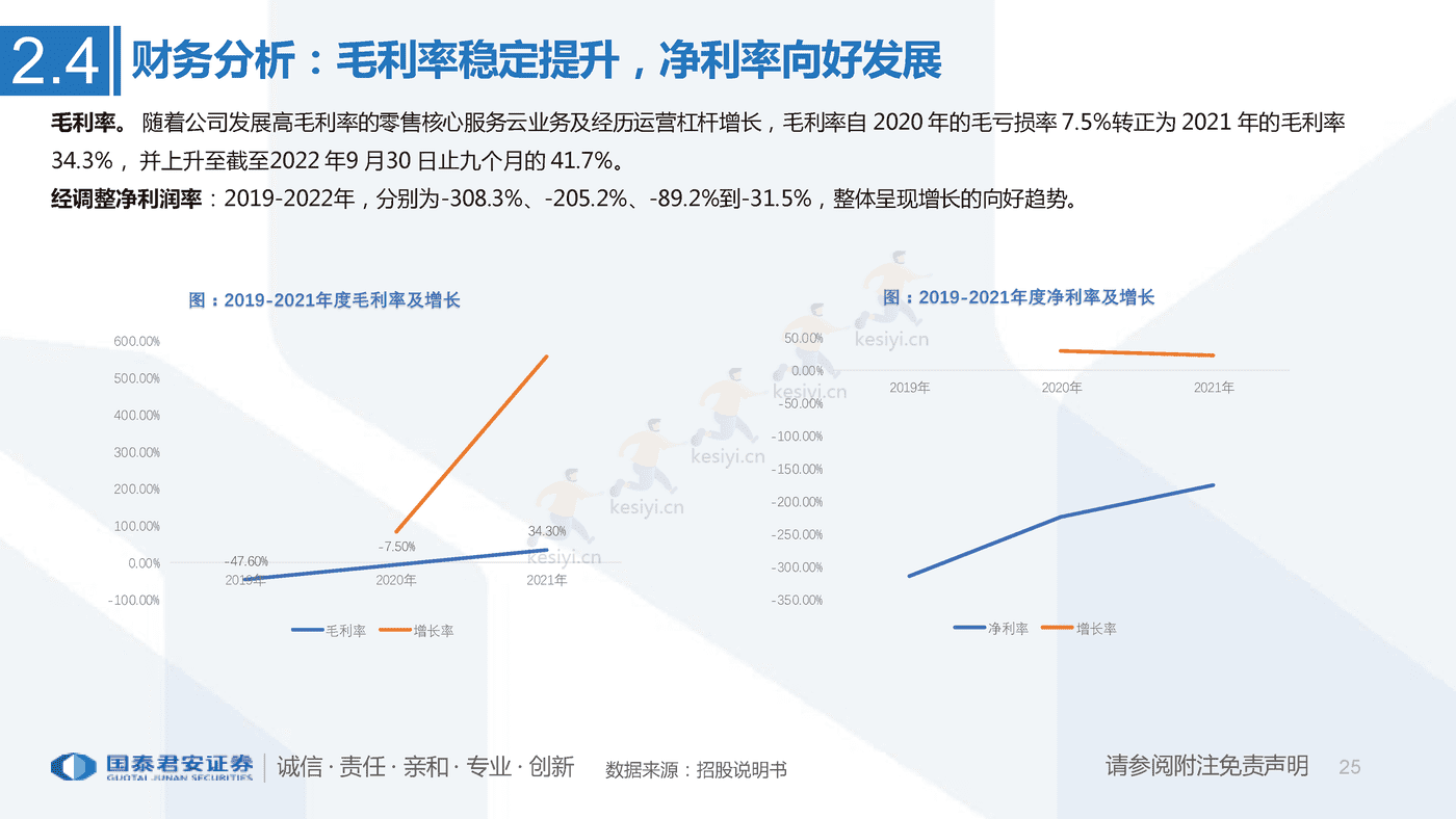 一文看懂多点招股书:亚洲最大零售服务商,数字化升级赋能零售业-国泰君安 一文看懂多点招股书:亚洲最大零售服务商,数字化升级赋能零售业-国泰君安