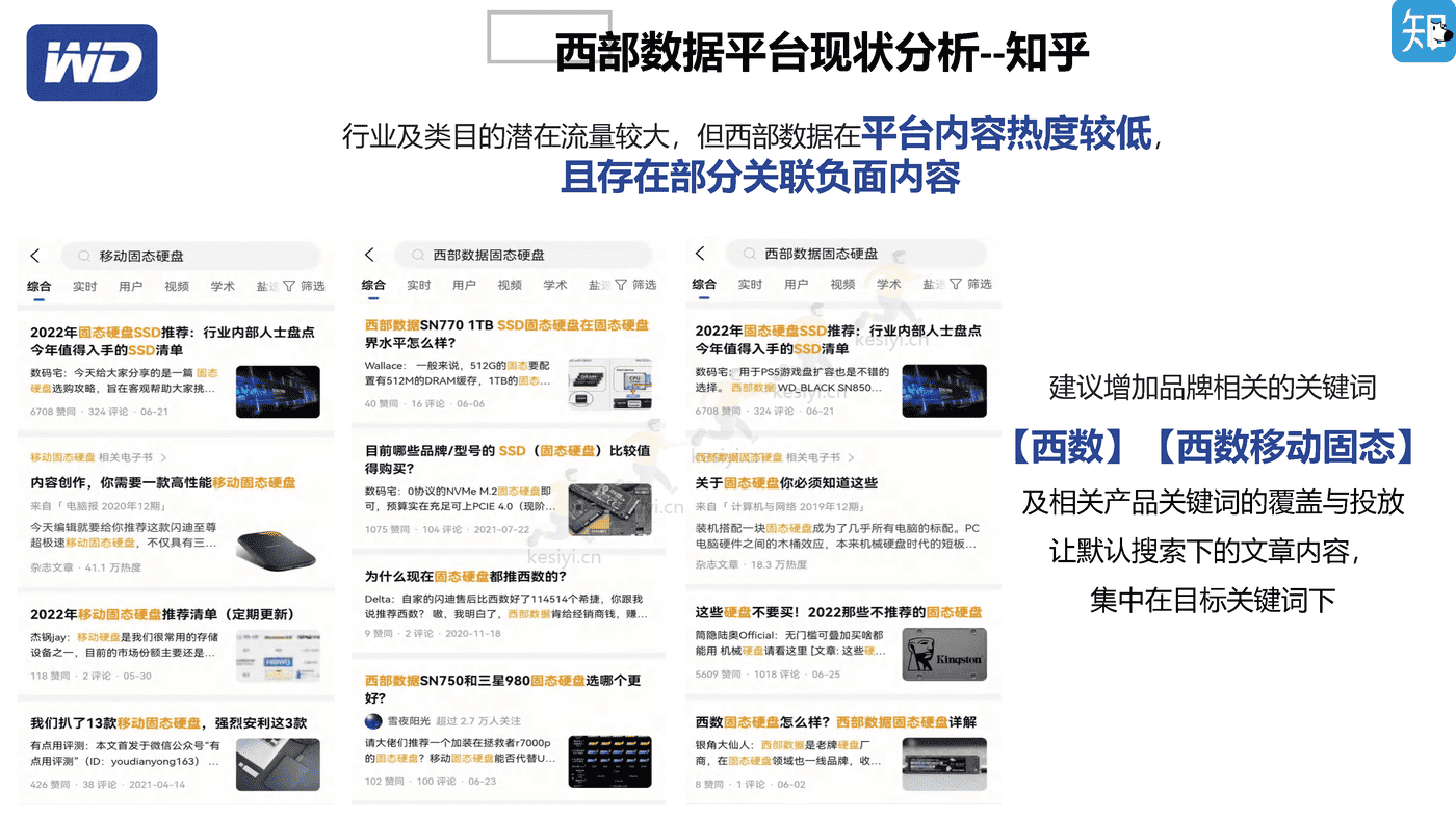 西部数据7月多社交平台内容种草营销策划方案 西部数据7月多社交平台内容种草营销策划方案