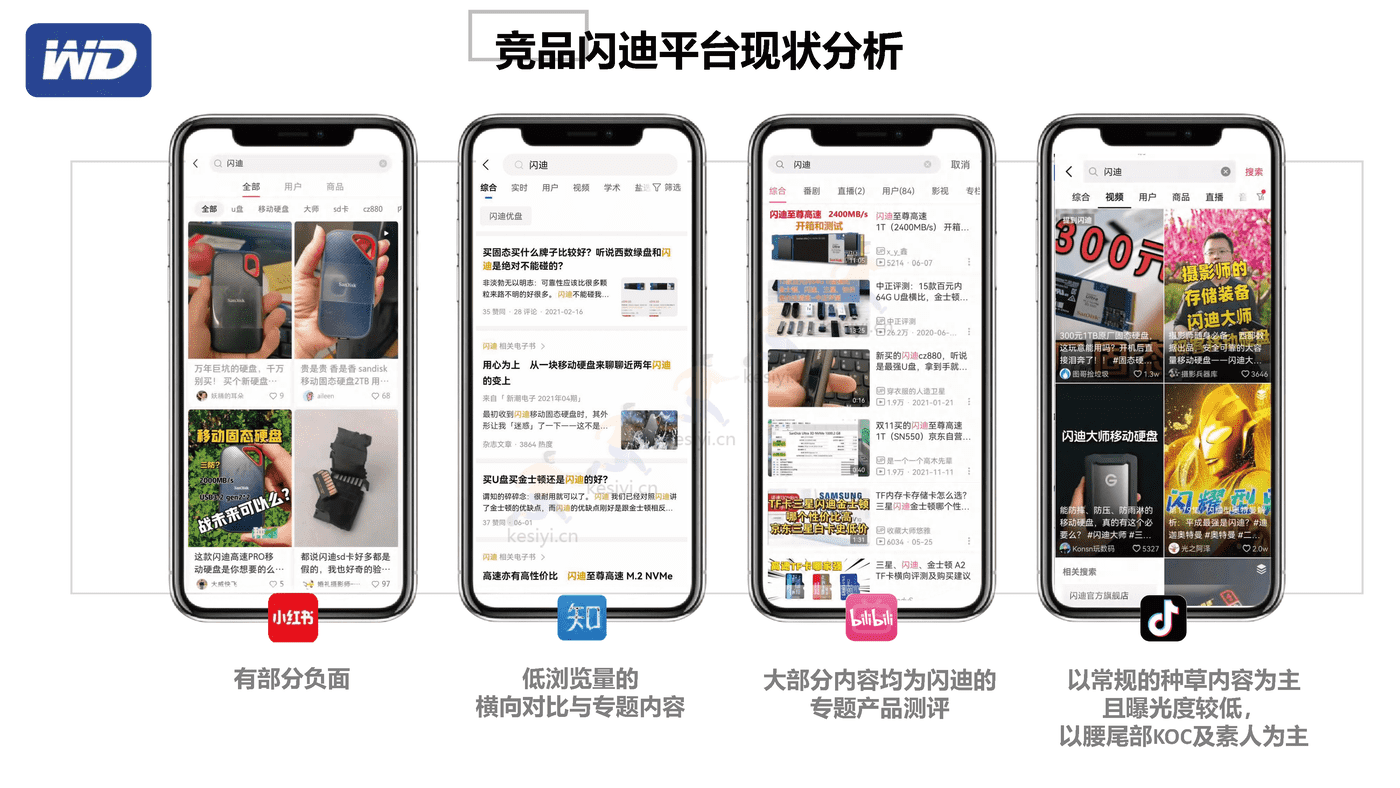 西部数据7月多社交平台内容种草营销策划方案 西部数据7月多社交平台内容种草营销策划方案