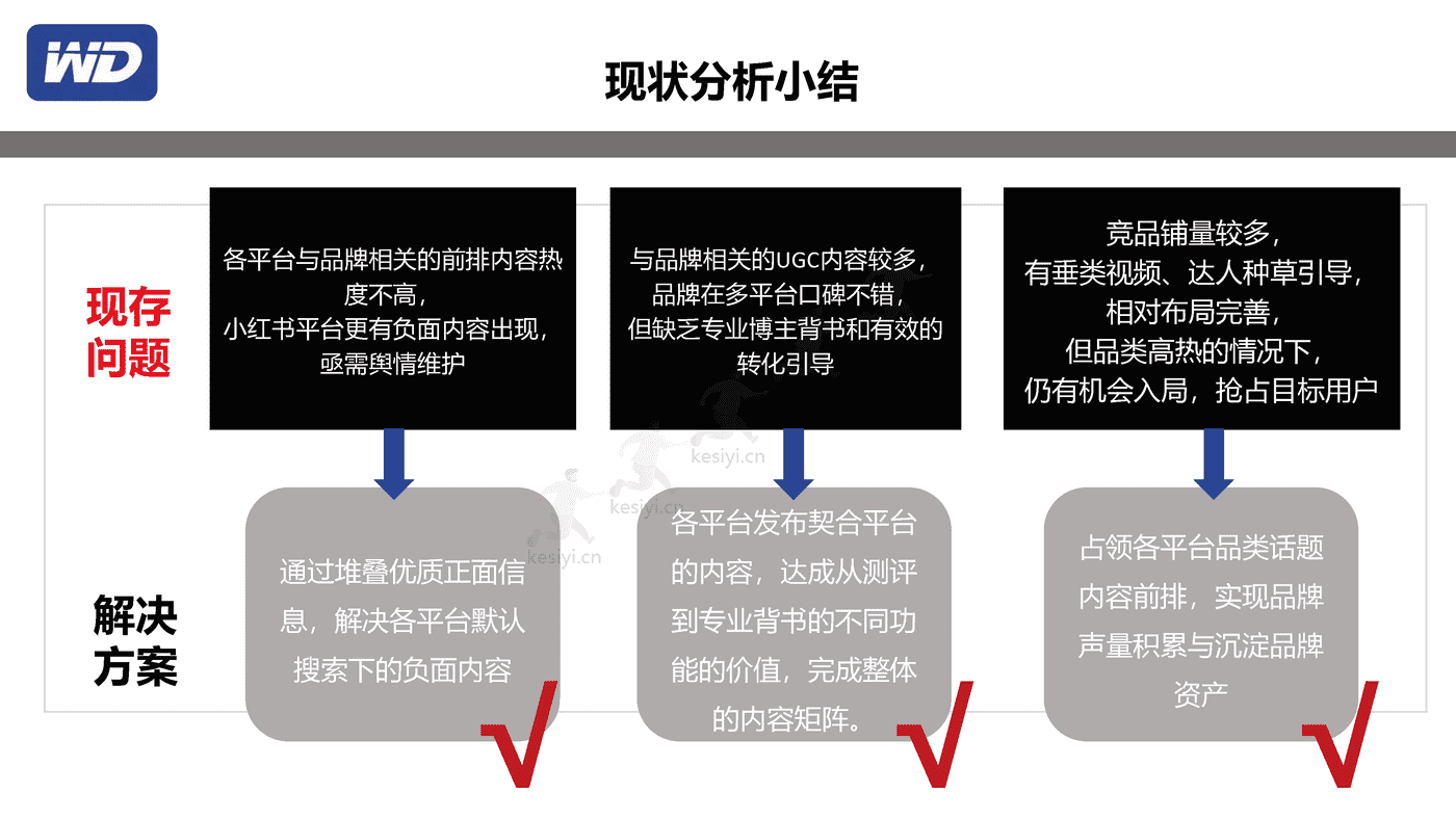 西部数据7月多社交平台内容种草营销策划方案 西部数据7月多社交平台内容种草营销策划方案