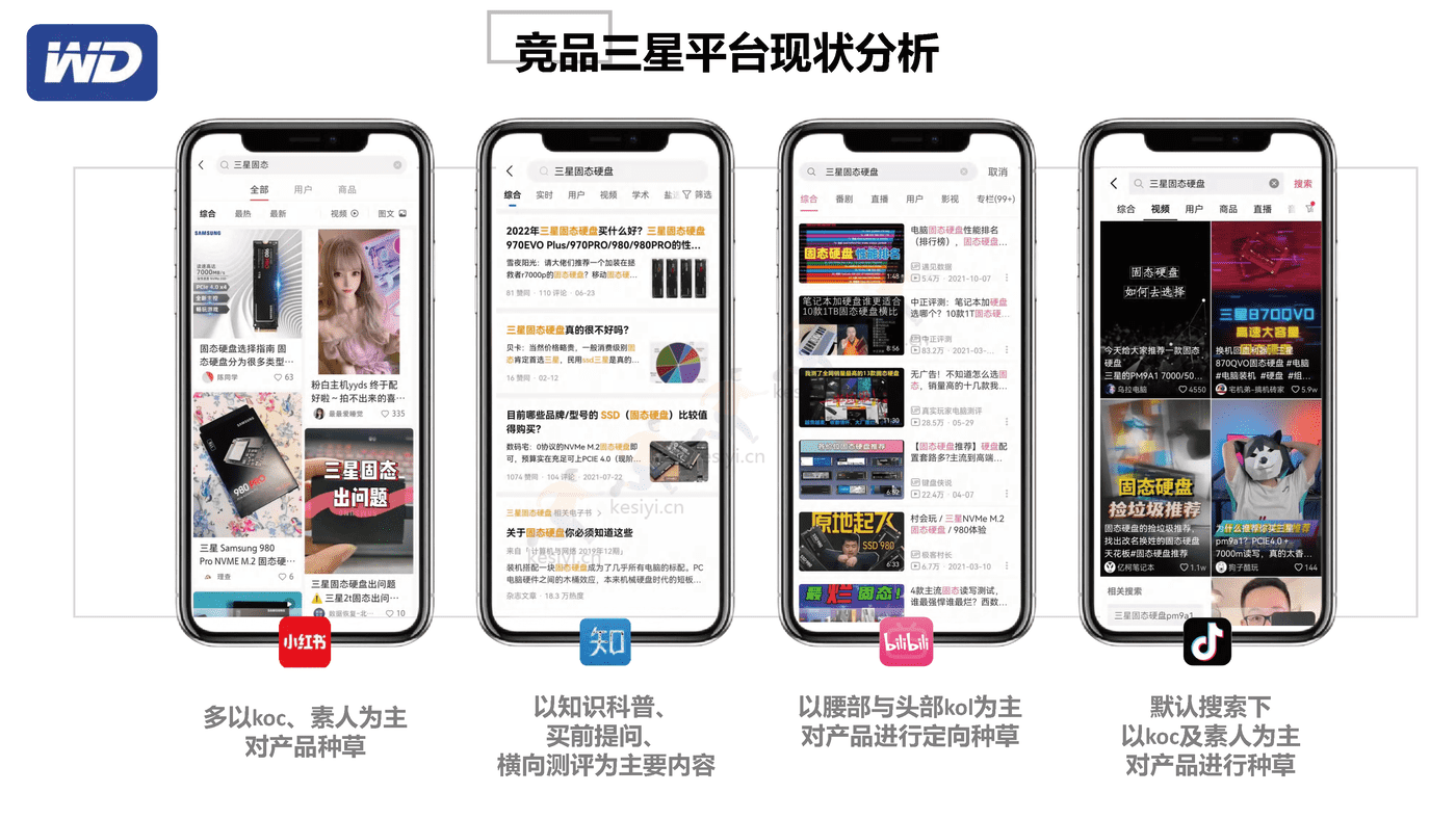 西部数据7月多社交平台内容种草营销策划方案 西部数据7月多社交平台内容种草营销策划方案
