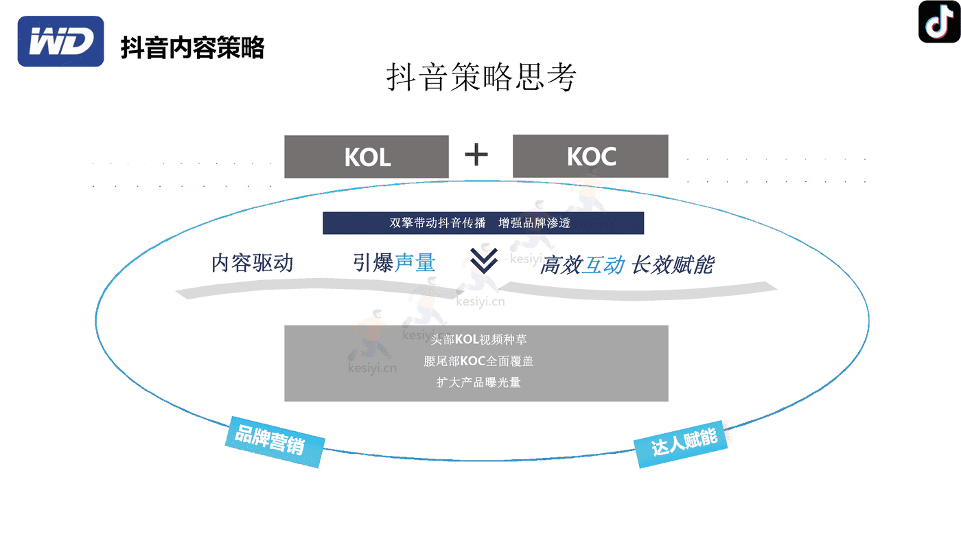 西部数据7月多社交平台内容种草营销策划方案 西部数据7月多社交平台内容种草营销策划方案