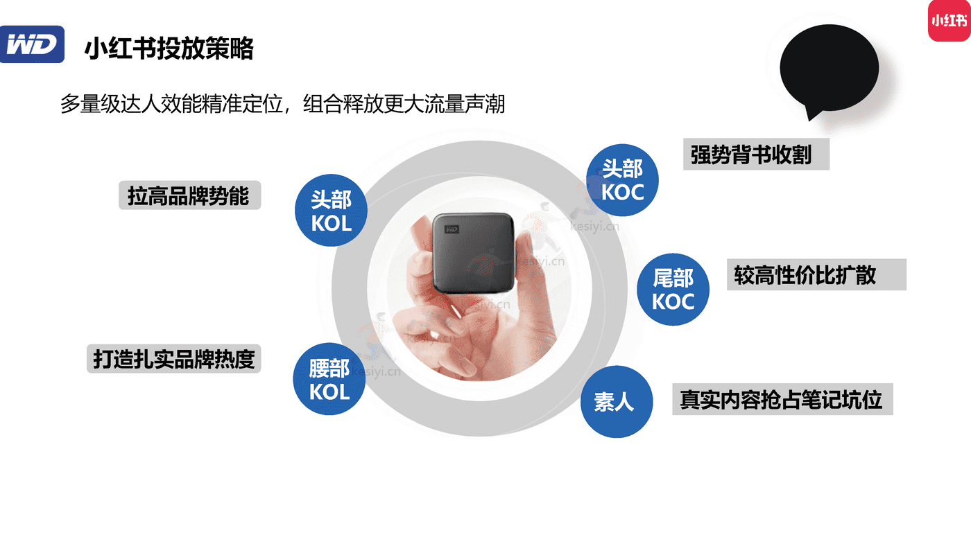 西部数据7月多社交平台内容种草营销策划方案 西部数据7月多社交平台内容种草营销策划方案