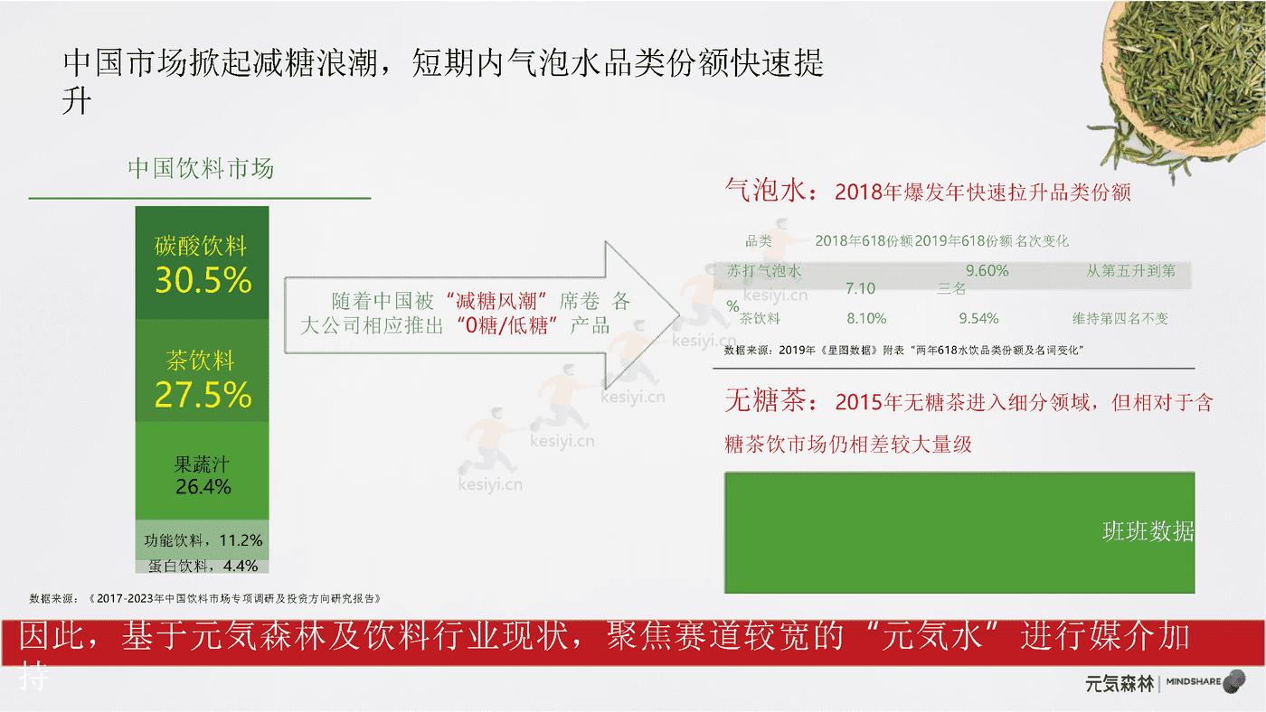 元气森林媒介投资规划方案 元气森林媒介投资规划方案