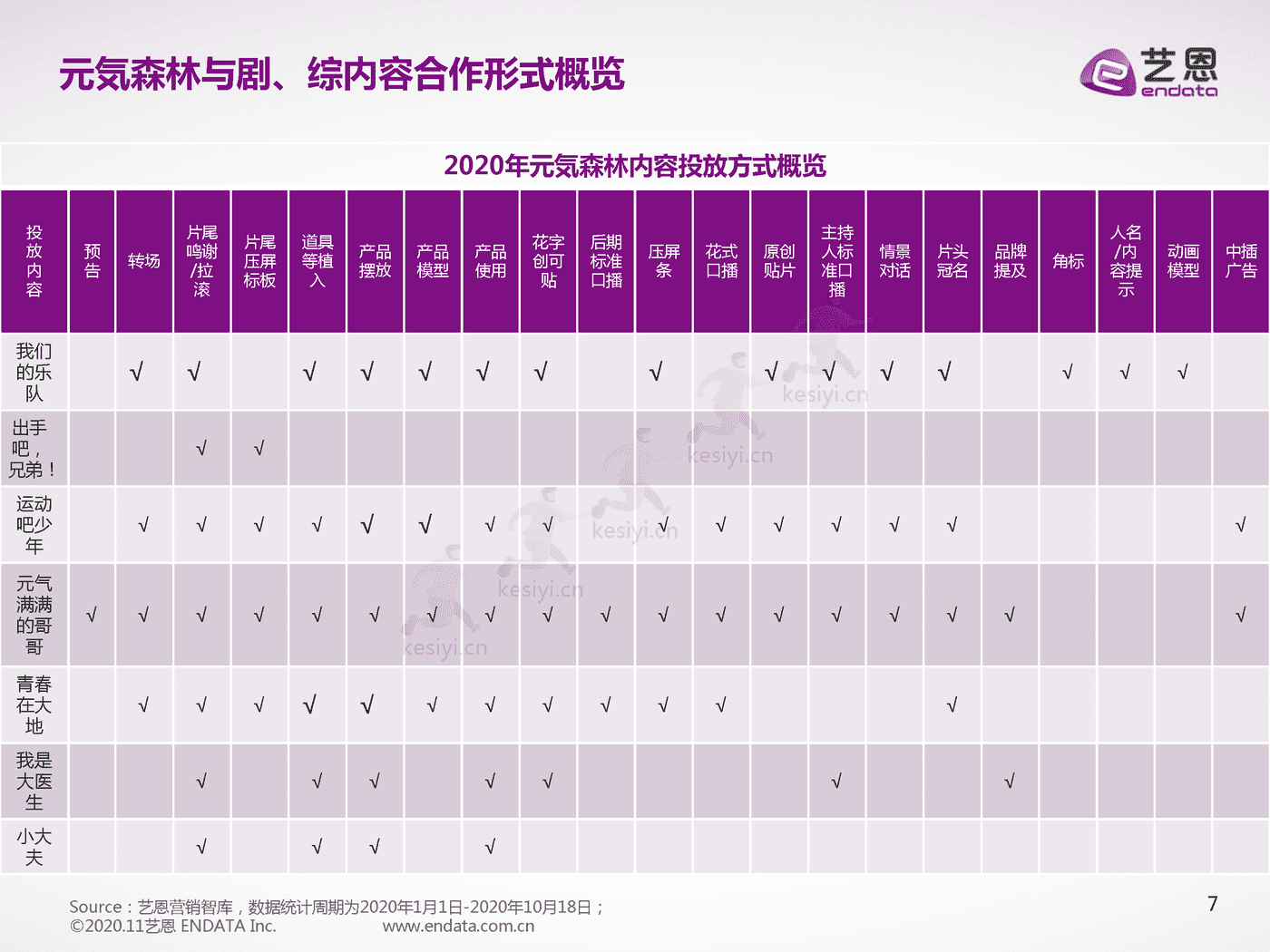 品牌元气森林营销数据报告-艺恩 品牌元气森林营销数据报告-艺恩