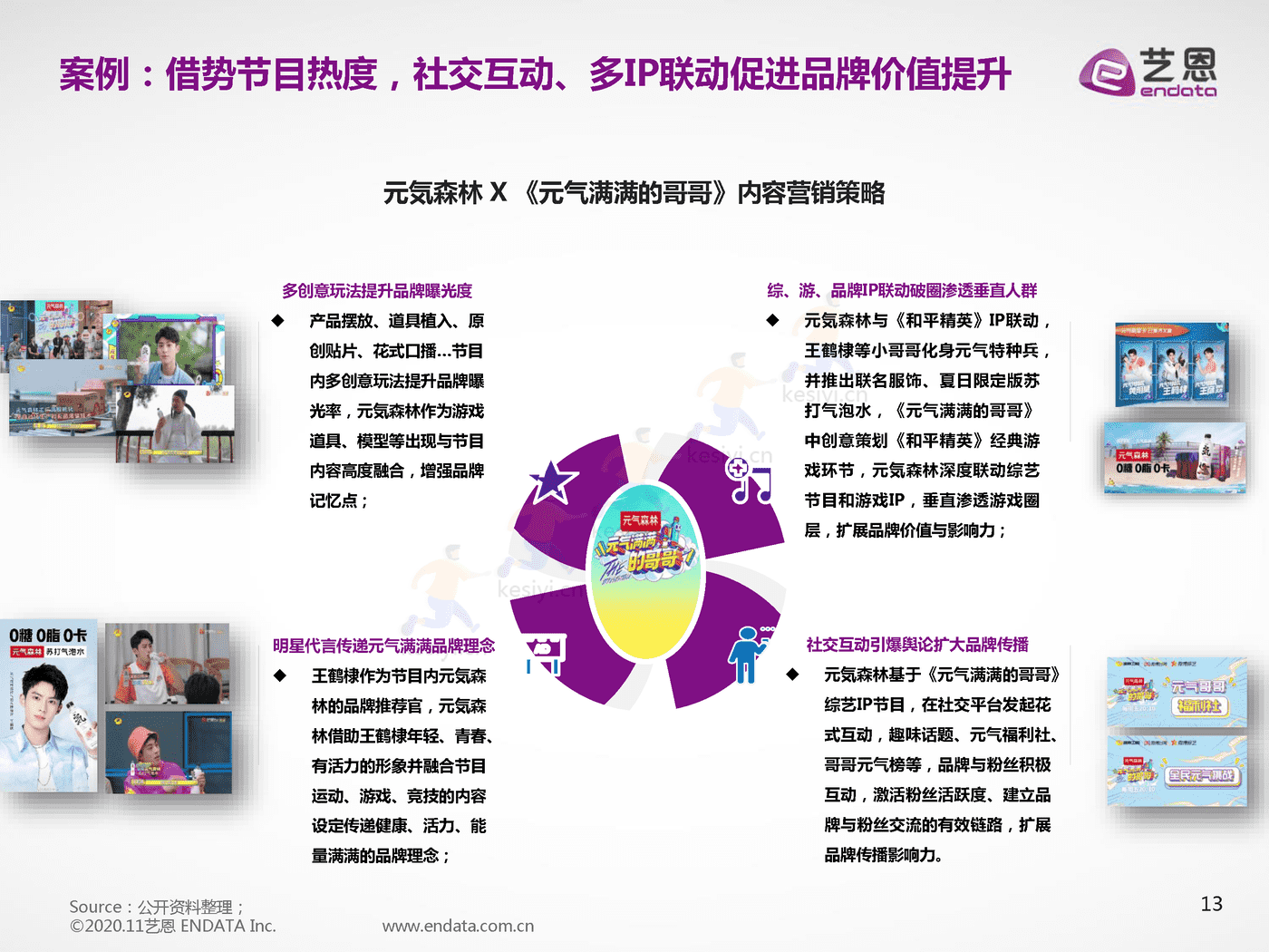 品牌元气森林营销数据报告-艺恩 品牌元气森林营销数据报告-艺恩