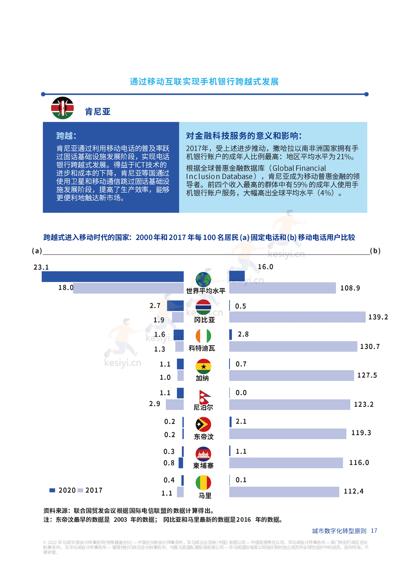 毕马威(KPMG)-未来城市畅想:城市数字化转型原则 毕马威(KPMG)-未来城市畅想:城市数字化转型原则