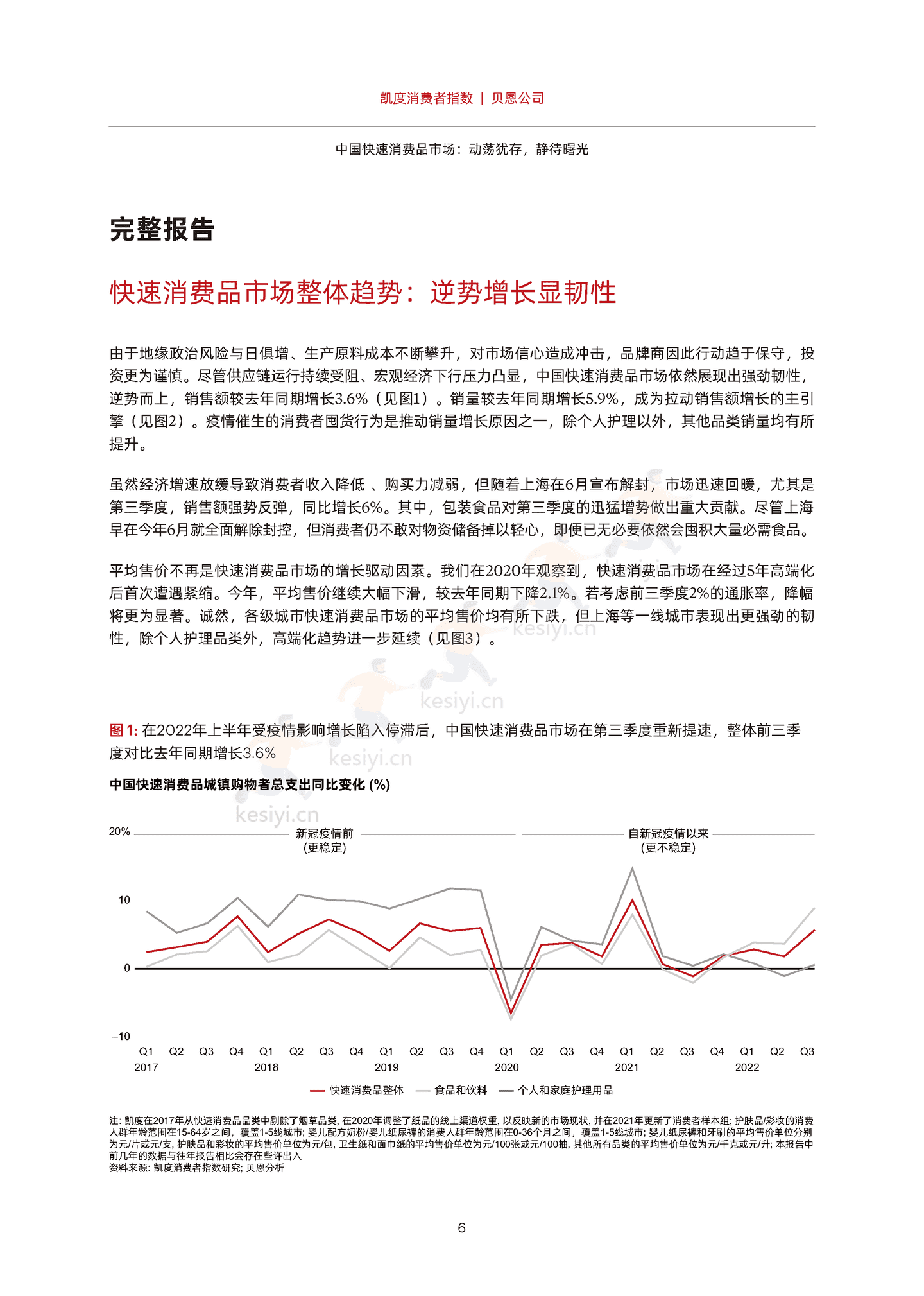 2022年中国购物者报告,系列二:中国快速消费品市场,动荡犹存,静待曙光-贝恩&凯度 2022年中国购物者报告,系列二:中国快速消费品市场,动荡犹存,静待曙光-贝恩&凯度