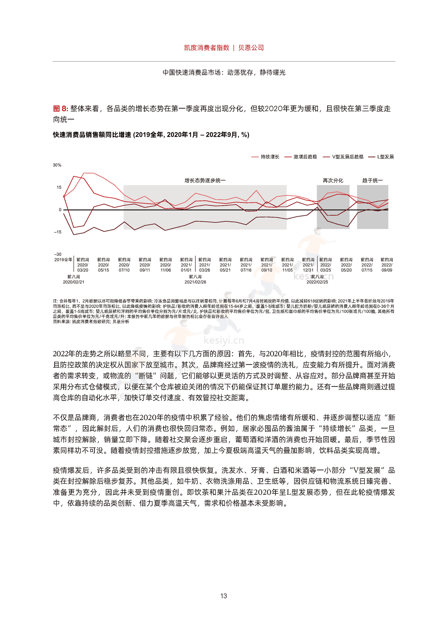 2022年中国购物者报告,系列二:中国快速消费品市场,动荡犹存,静待曙光-贝恩&凯度 2022年中国购物者报告,系列二:中国快速消费品市场,动荡犹存,静待曙光-贝恩&凯度