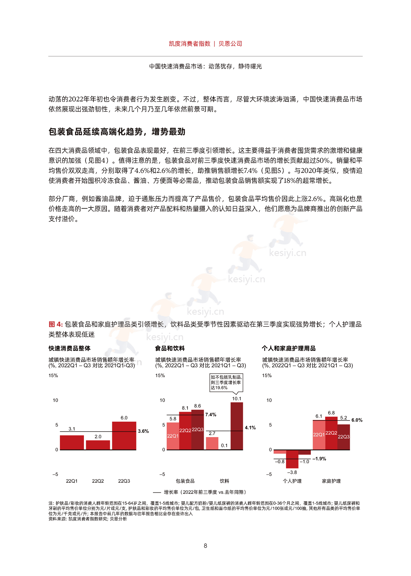 2022年中国购物者报告,系列二:中国快速消费品市场,动荡犹存,静待曙光-贝恩&凯度 2022年中国购物者报告,系列二:中国快速消费品市场,动荡犹存,静待曙光-贝恩&凯度
