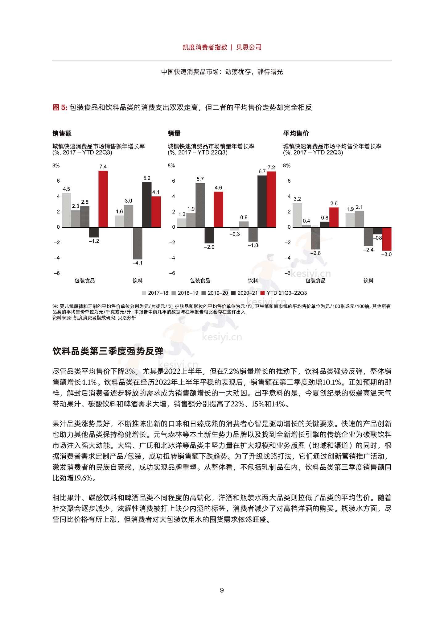 2022年中国购物者报告,系列二:中国快速消费品市场,动荡犹存,静待曙光-贝恩&凯度 2022年中国购物者报告,系列二:中国快速消费品市场,动荡犹存,静待曙光-贝恩&凯度