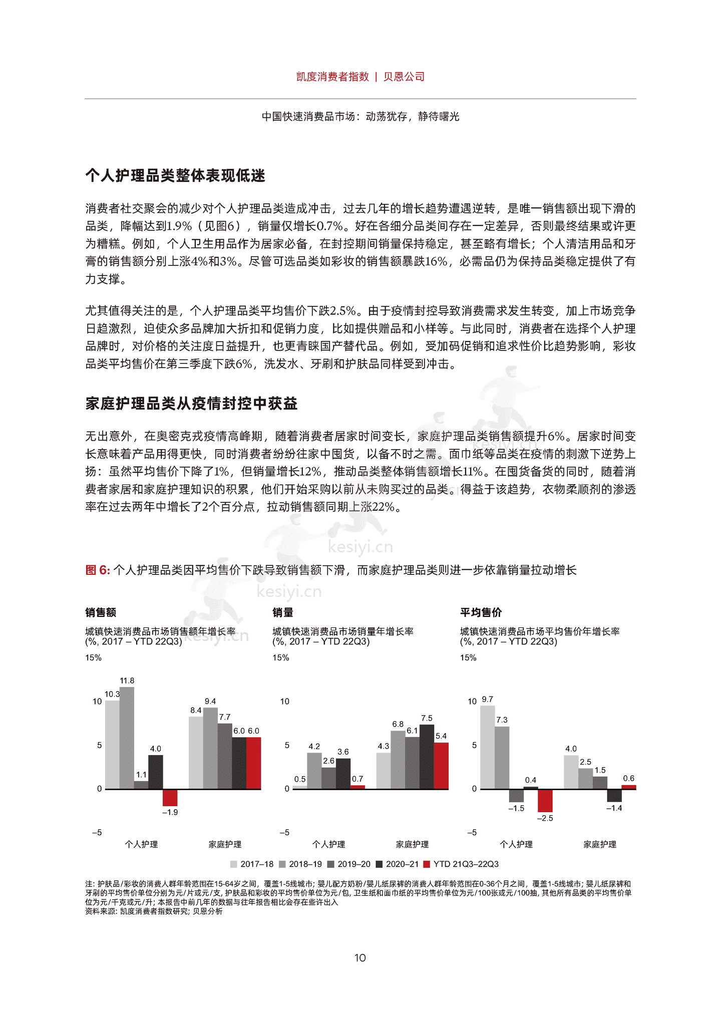 2022年中国购物者报告,系列二:中国快速消费品市场,动荡犹存,静待曙光-贝恩&凯度 2022年中国购物者报告,系列二:中国快速消费品市场,动荡犹存,静待曙光-贝恩&凯度