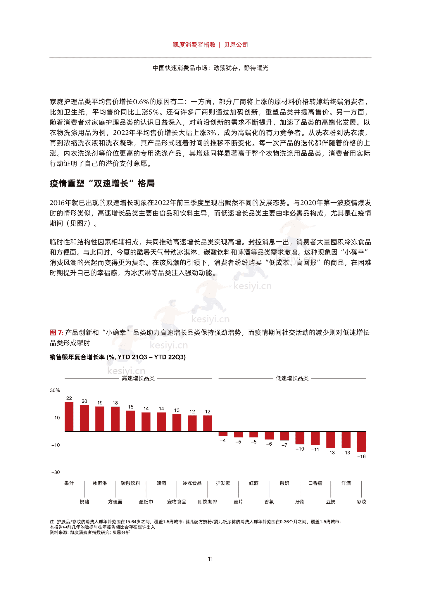 2022年中国购物者报告,系列二:中国快速消费品市场,动荡犹存,静待曙光-贝恩&凯度 2022年中国购物者报告,系列二:中国快速消费品市场,动荡犹存,静待曙光-贝恩&凯度