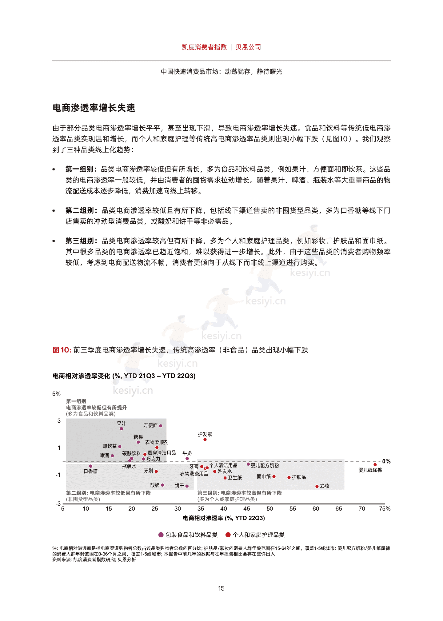 2022年中国购物者报告,系列二:中国快速消费品市场,动荡犹存,静待曙光-贝恩&凯度 2022年中国购物者报告,系列二:中国快速消费品市场,动荡犹存,静待曙光-贝恩&凯度