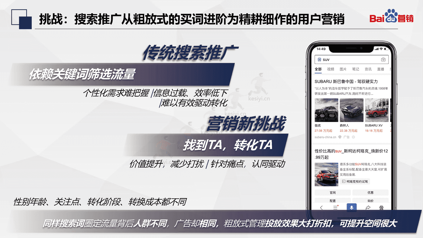 百度搜索推广:人群投放-百度营销 百度搜索推广:人群投放-百度营销