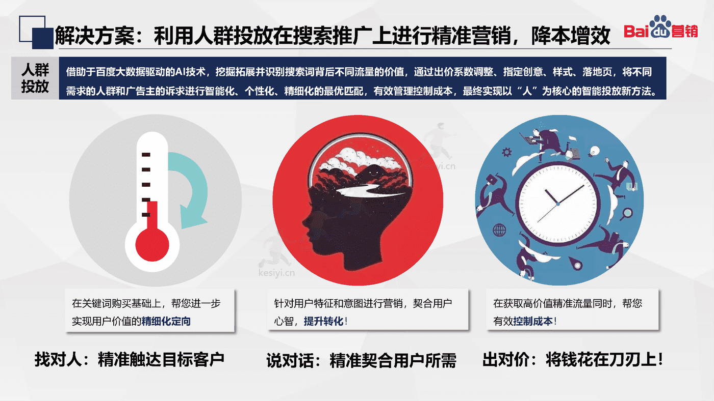 百度搜索推广:人群投放-百度营销 百度搜索推广:人群投放-百度营销