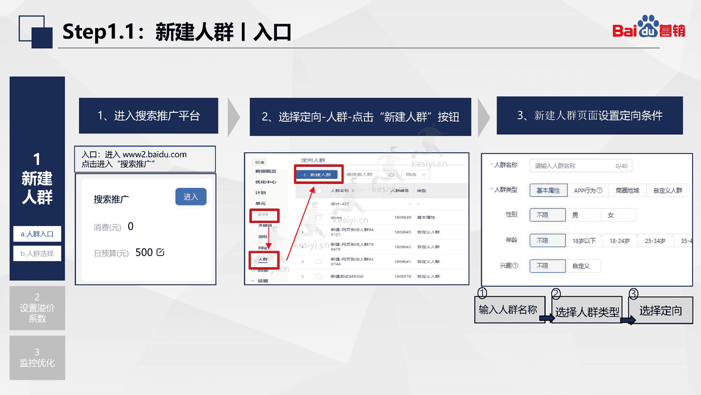 百度搜索推广:人群投放-百度营销 百度搜索推广:人群投放-百度营销