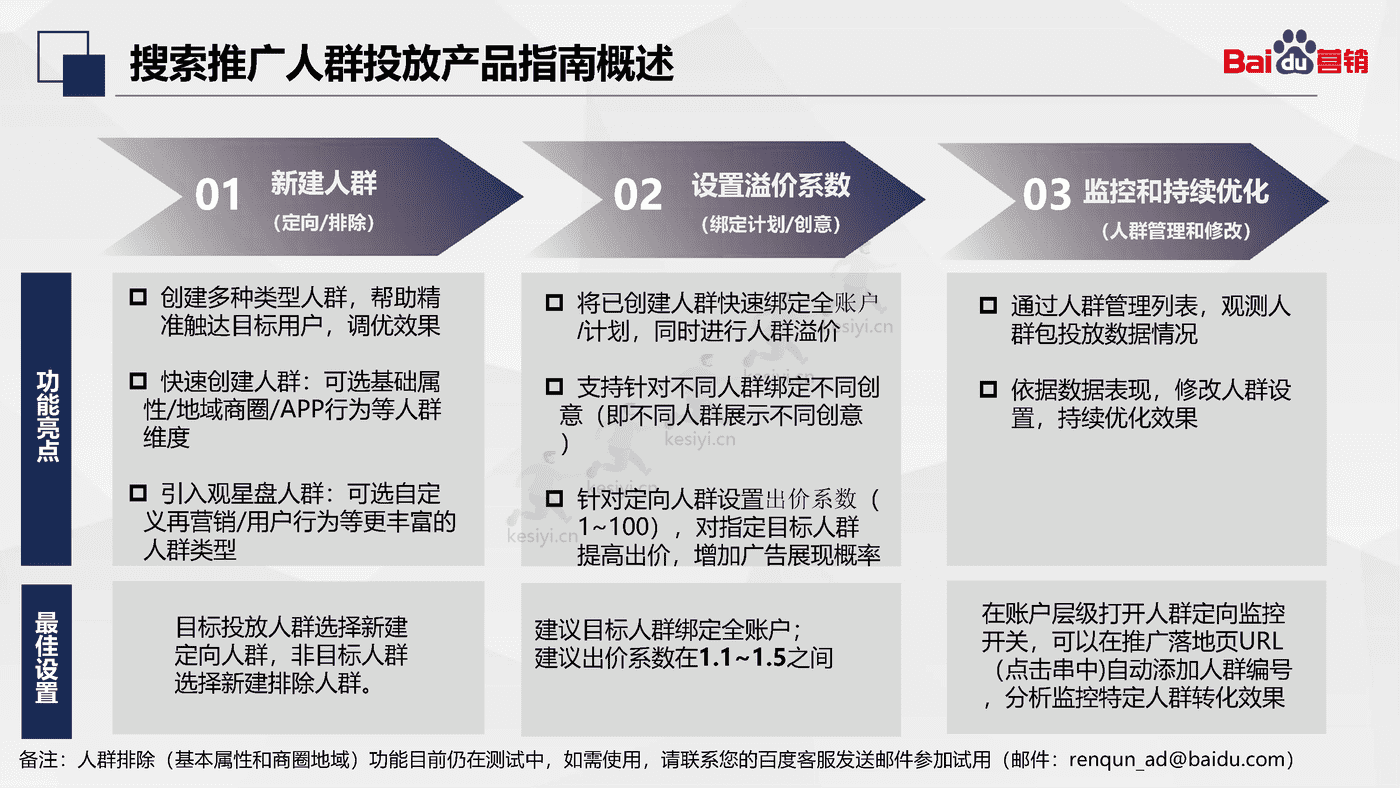 百度搜索推广:人群投放-百度营销 百度搜索推广:人群投放-百度营销
