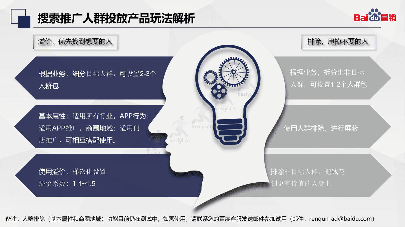 百度搜索推广:人群投放-百度营销 百度搜索推广:人群投放-百度营销