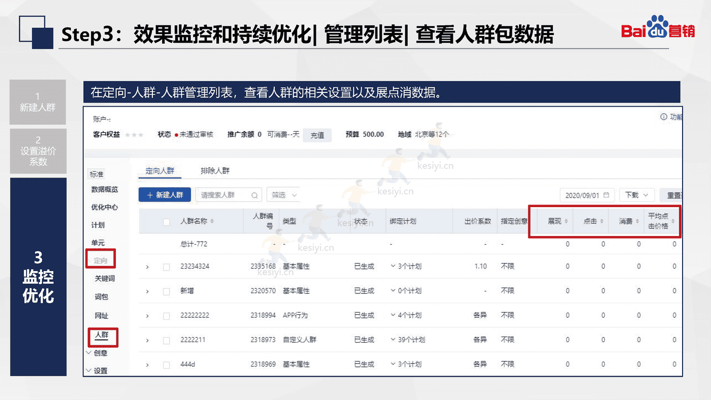 百度搜索推广:人群投放-百度营销 百度搜索推广:人群投放-百度营销