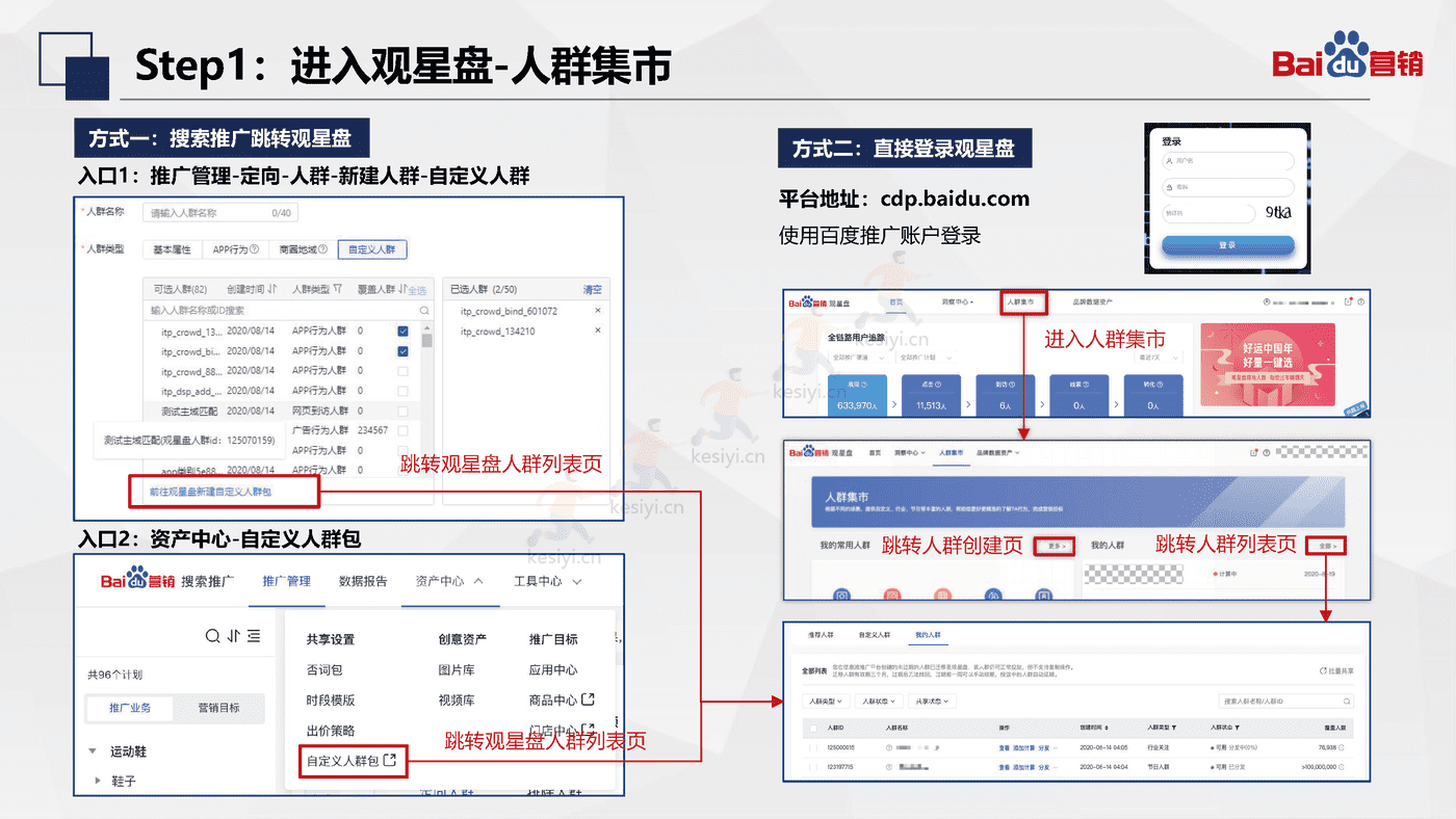 百度搜索推广:人群投放-百度营销 百度搜索推广:人群投放-百度营销
