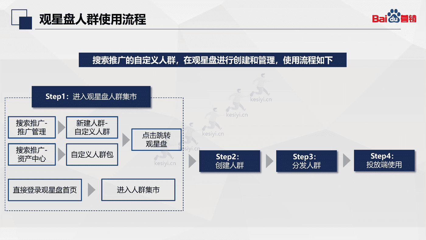 百度搜索推广:人群投放-百度营销 百度搜索推广:人群投放-百度营销