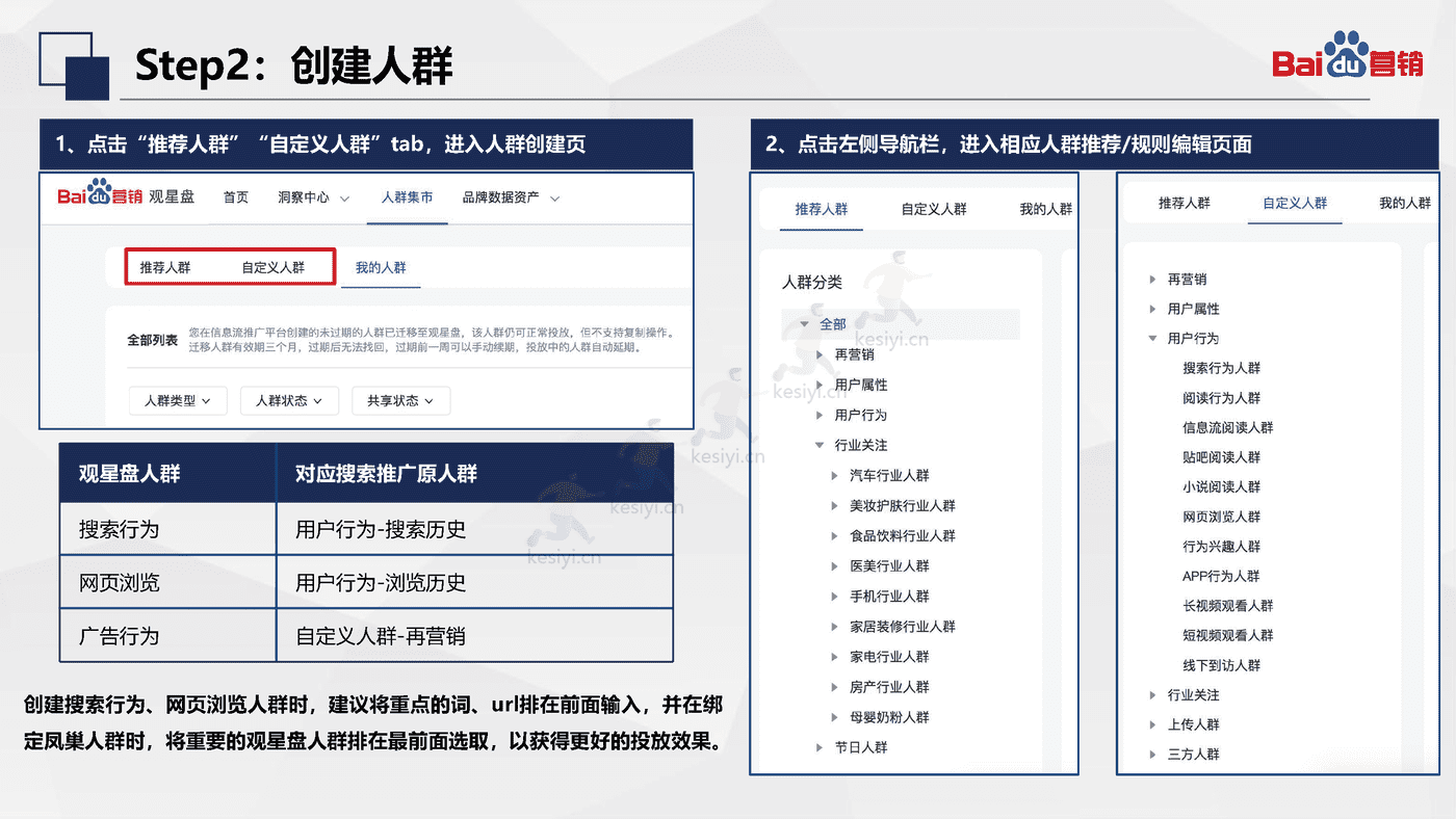 百度搜索推广:人群投放-百度营销 百度搜索推广:人群投放-百度营销