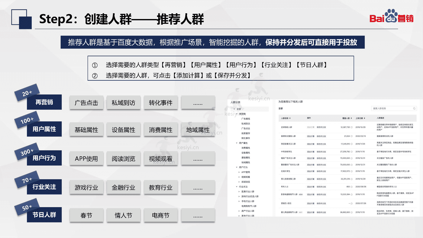 百度搜索推广:人群投放-百度营销 百度搜索推广:人群投放-百度营销