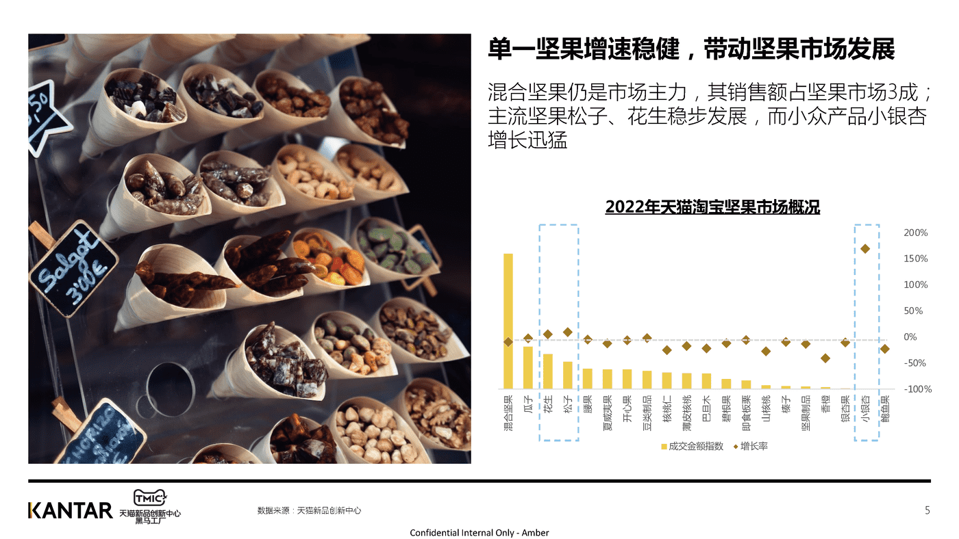 2022年坚果行业洞察-TMIC 2022年坚果行业洞察-TMIC
