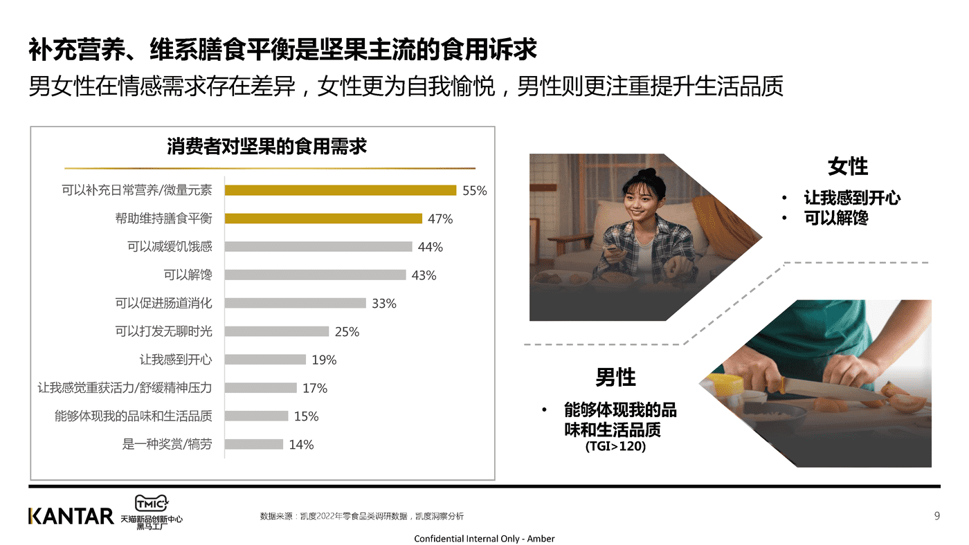 2022年坚果行业洞察-TMIC 2022年坚果行业洞察-TMIC