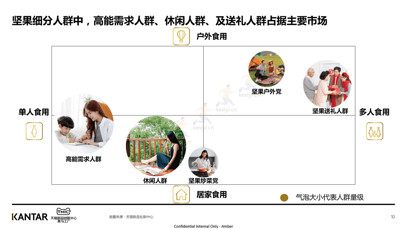 2022年坚果行业洞察-TMIC 2022年坚果行业洞察-TMIC