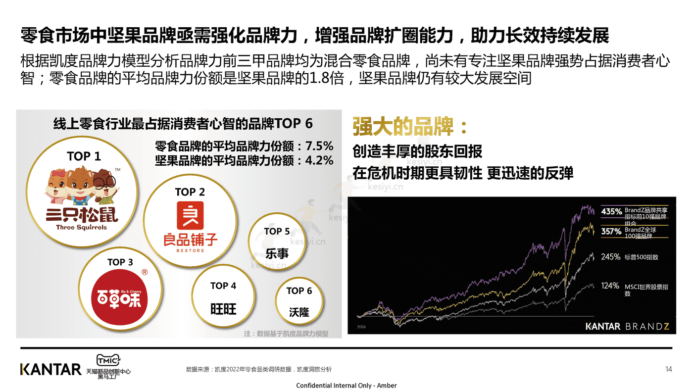 2022年坚果行业洞察-TMIC 2022年坚果行业洞察-TMIC