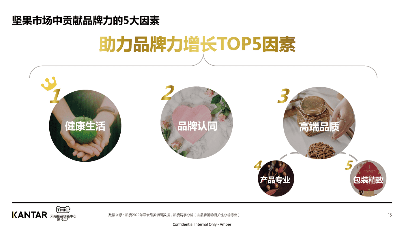 2022年坚果行业洞察-TMIC 2022年坚果行业洞察-TMIC