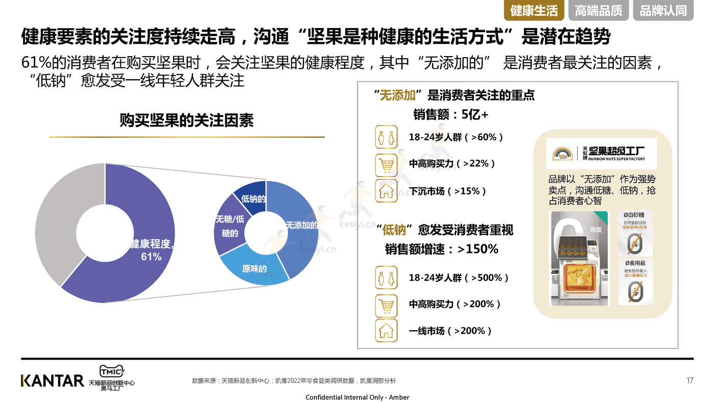 2022年坚果行业洞察-TMIC 2022年坚果行业洞察-TMIC