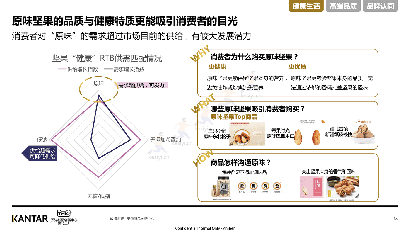 2022年坚果行业洞察-TMIC 2022年坚果行业洞察-TMIC