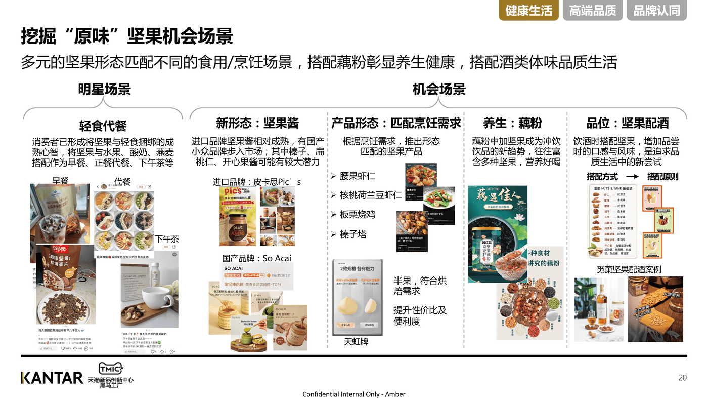 2022年坚果行业洞察-TMIC 2022年坚果行业洞察-TMIC