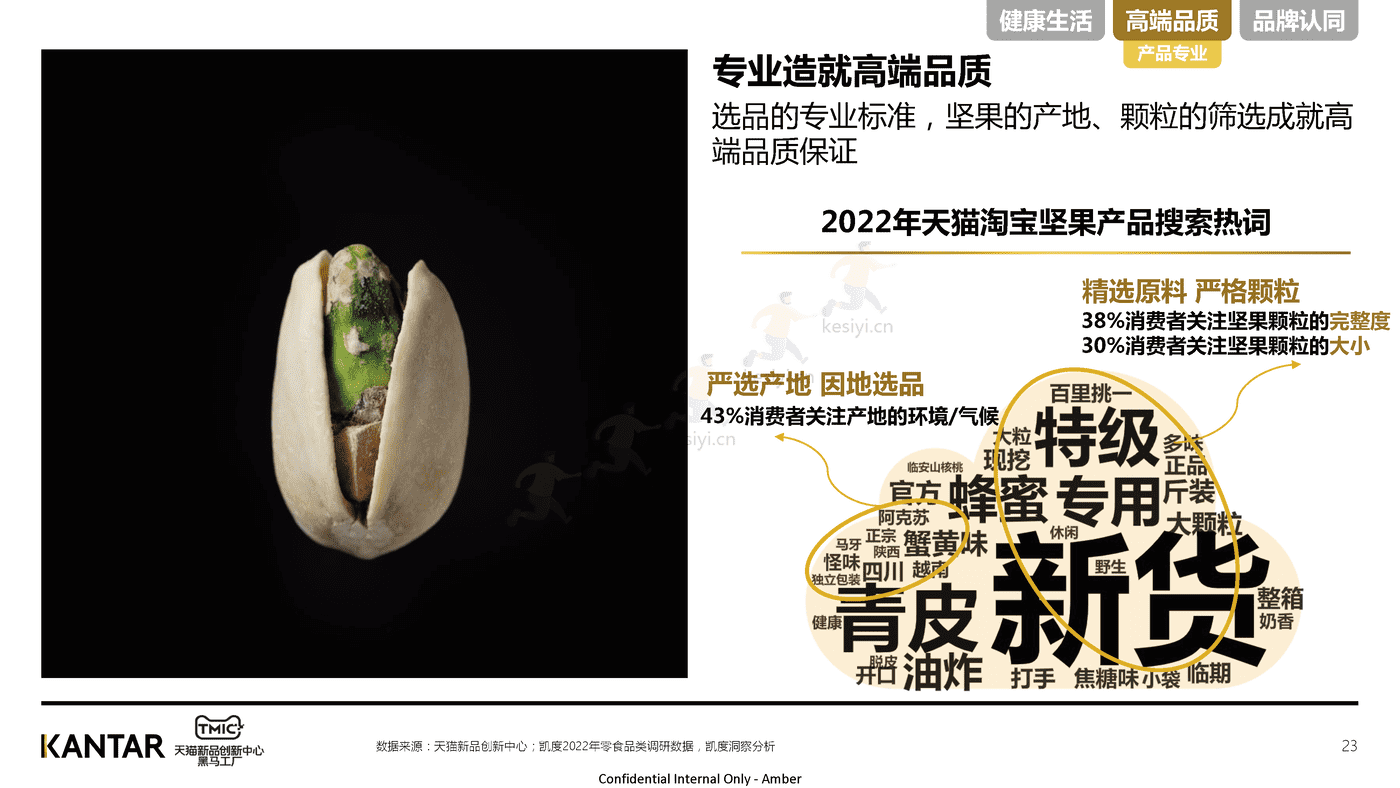 2022年坚果行业洞察-TMIC 2022年坚果行业洞察-TMIC